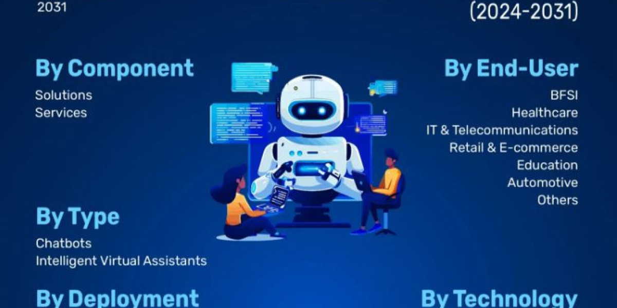 Conversational AI Market Analysis, Development - Microsoft, IBM Corporation, OpenAI