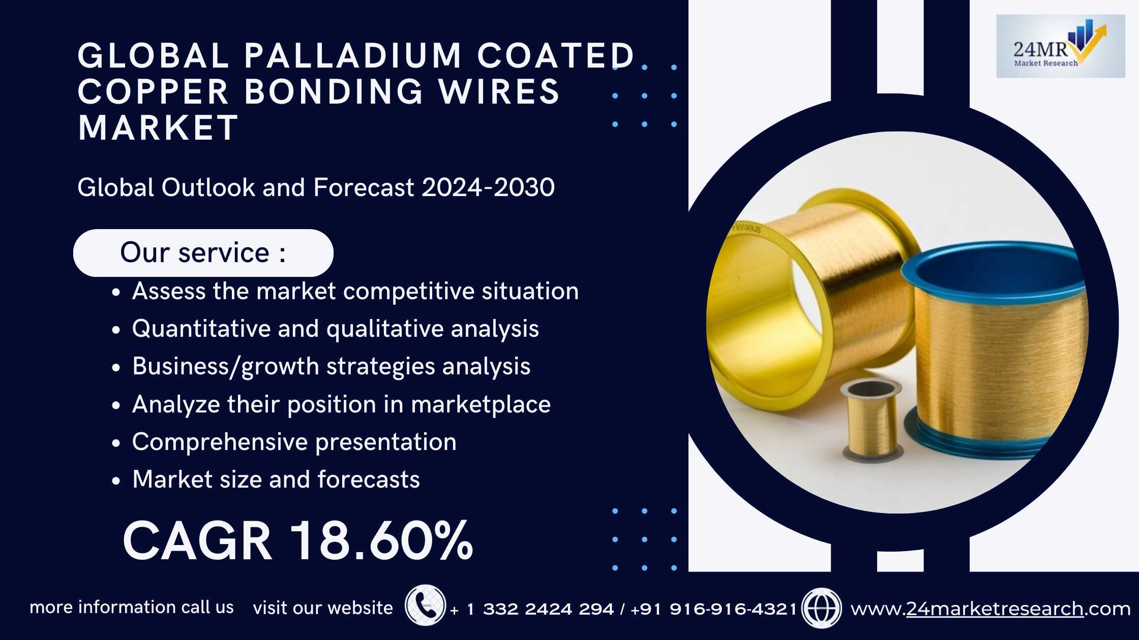 Global Palladium Coated Copper Bonding Wires Marke..