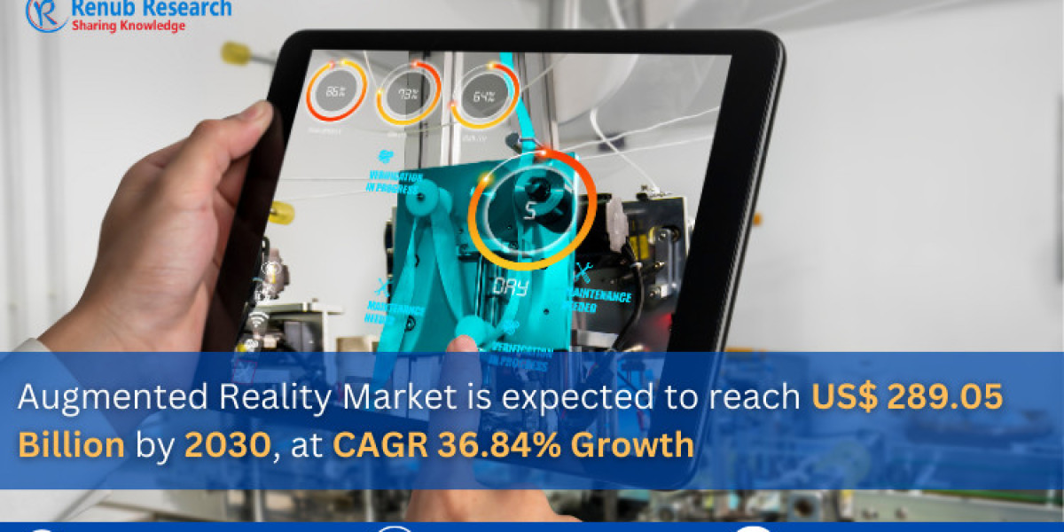 Augmented Reality Market Analysis Forecast 2024- 2030