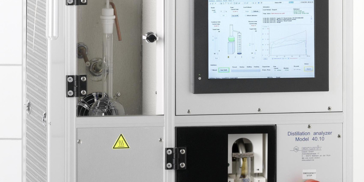 Distillation Analyzer Market Size, Growth & Industry Analysis Report, 2032