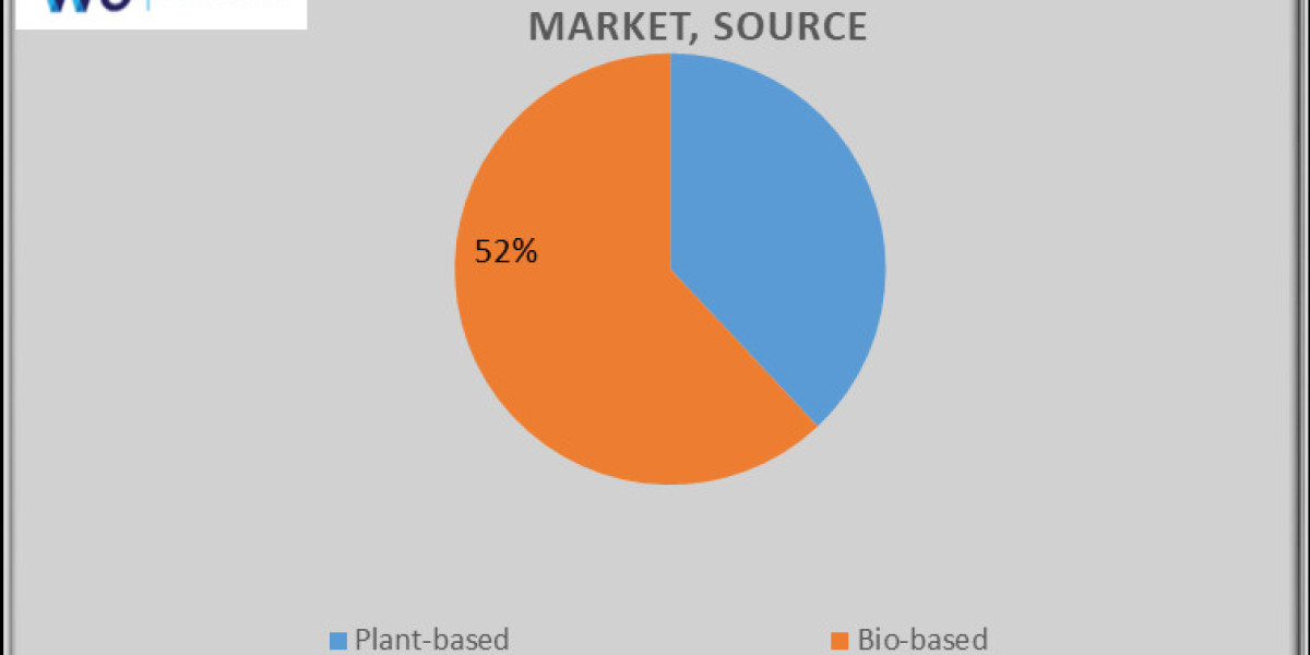 Polyethylene Furanoate Market Outlook 2024-2033: Top Companies, Emerging Audience, Future Opportunities, Business Develo
