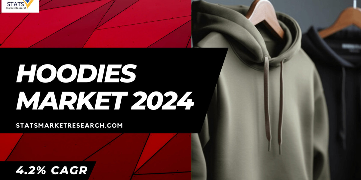 Hoodies Market Size, Share 2024