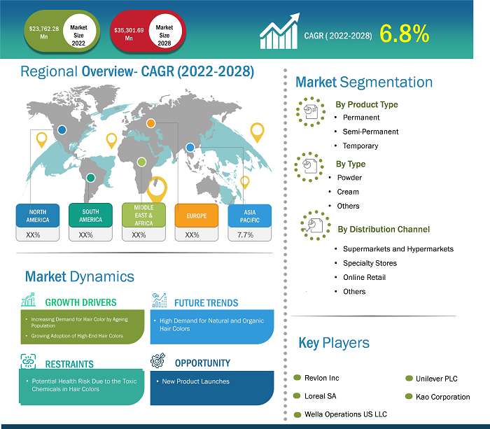 Hair Color Market Size and Growth Forecast by 2028