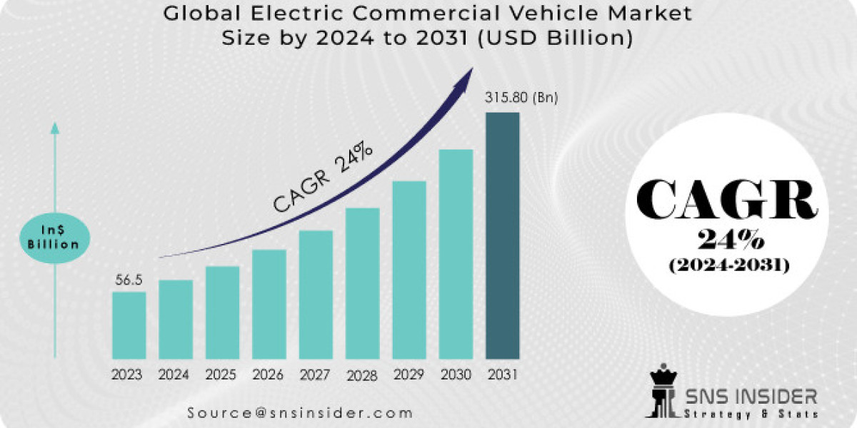 Electric Commercial Vehicle Market: Opportunities & Growth Strategies