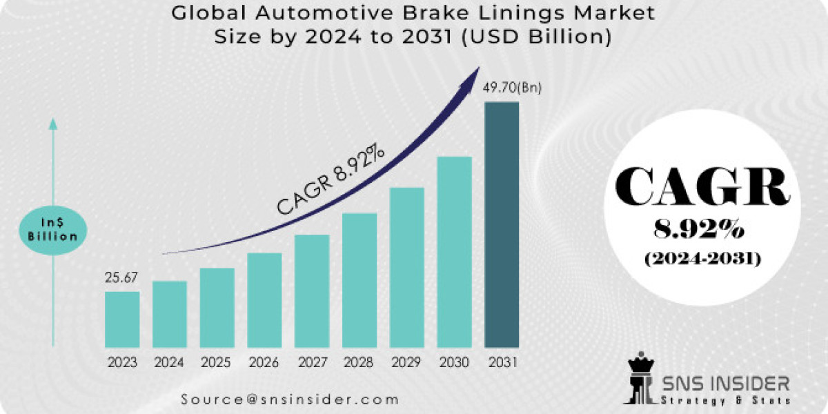 Automotive Brake Lining Market: Business Insights & Forecast 2031