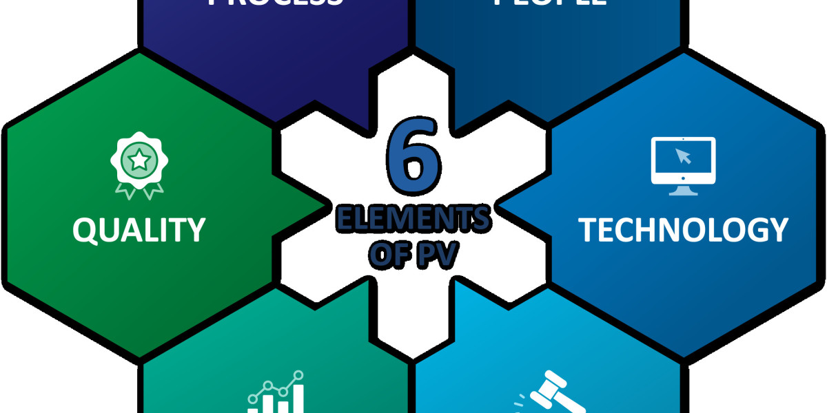 Pharmacovigilance Market Report, Latest Trends, Industry Opportunity & Forecast
