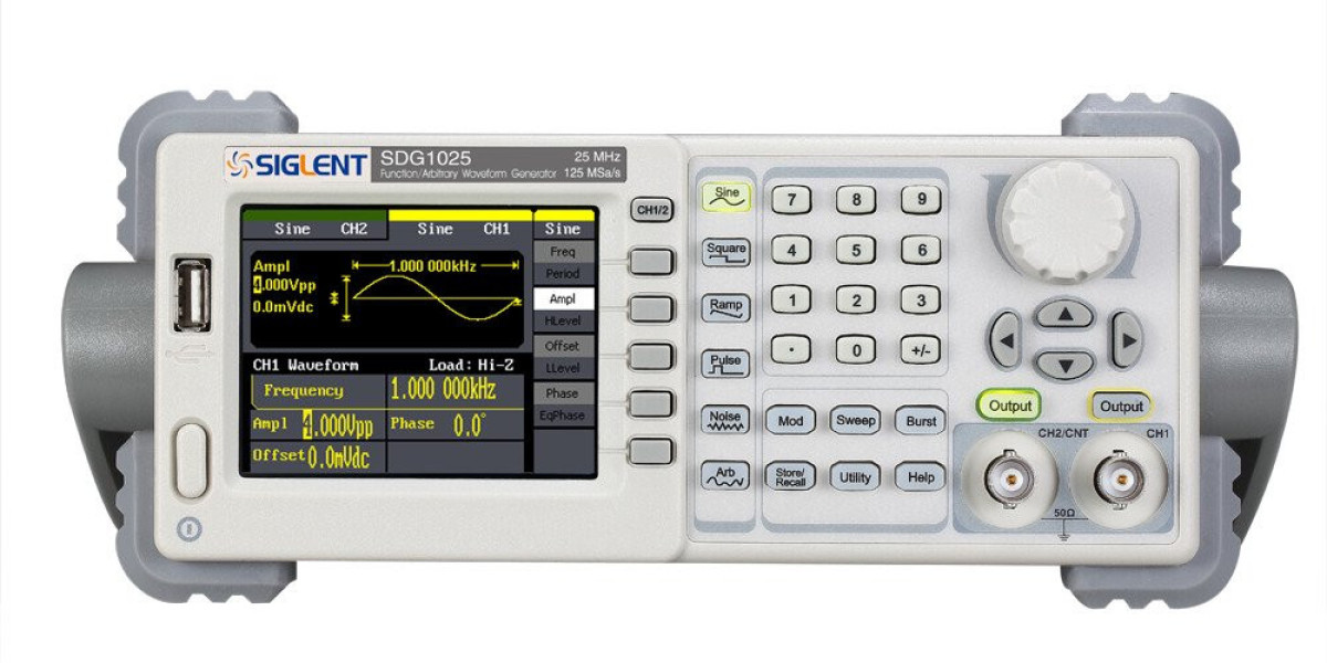 Function Generators Market Size, Growth & Industry Analysis Report, 2023-2032