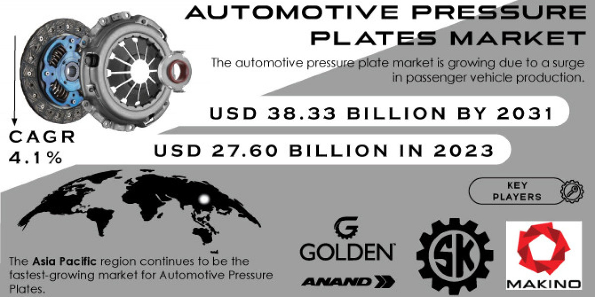 Automotive Pressure Plates Market Insights: Trends & Forecast 2031