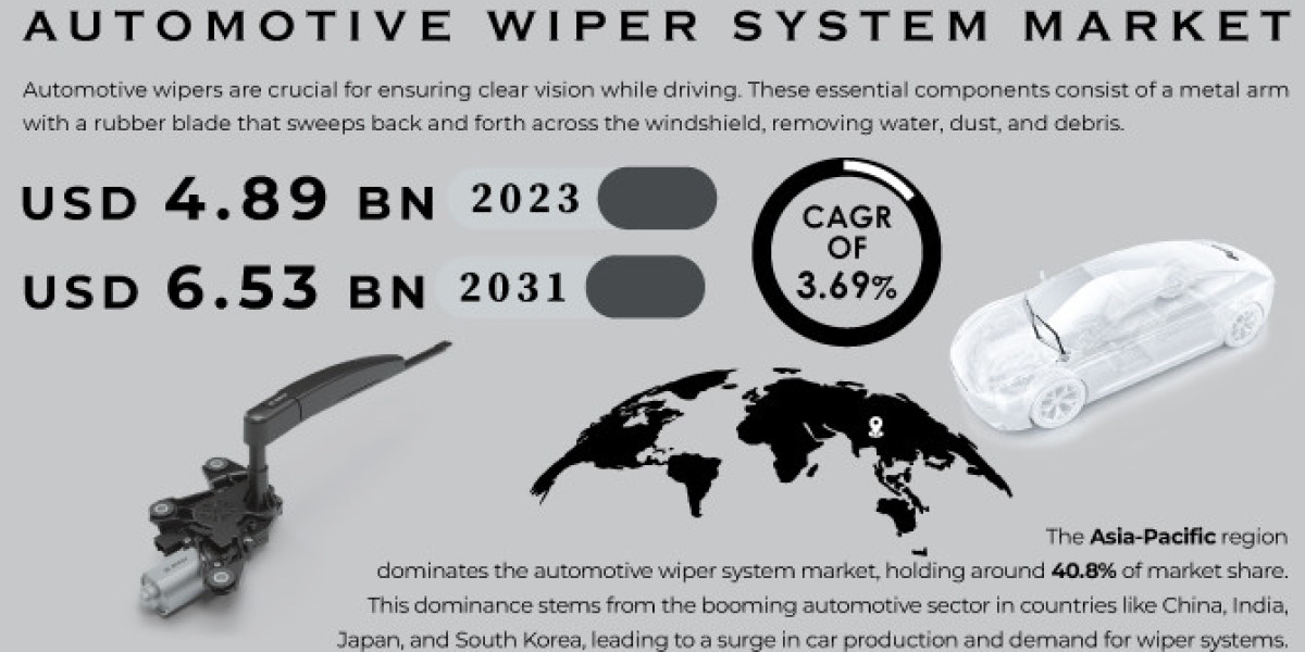 Automotive Wiper System Market Size, Trends & Analysis 2031