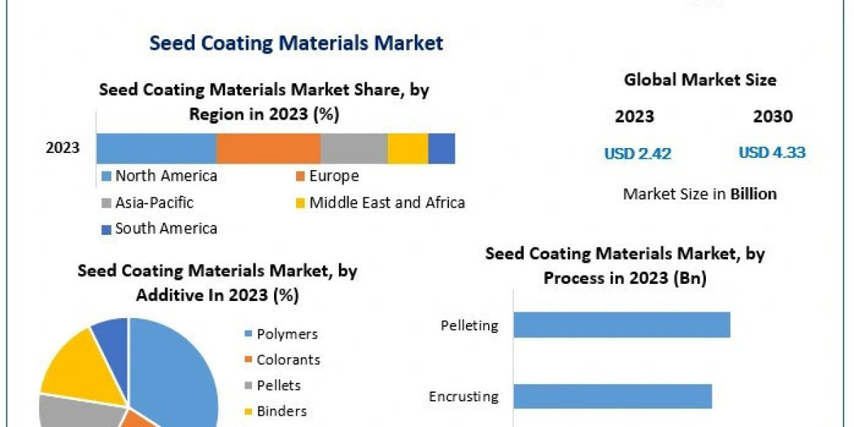 Seed Coating Materials Market Challenges, Drivers, Outlook, Growth Opportunities - Analysis to 2030