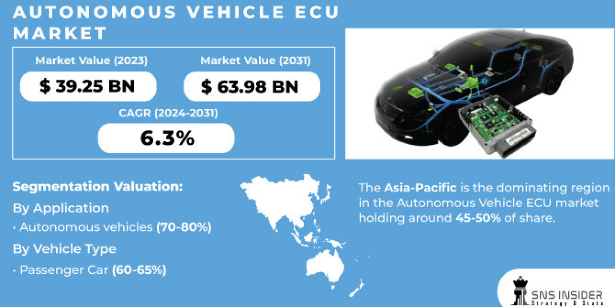Autonomous Vehicle ECU Market: Growth, Size & SWOT Analysis 2031