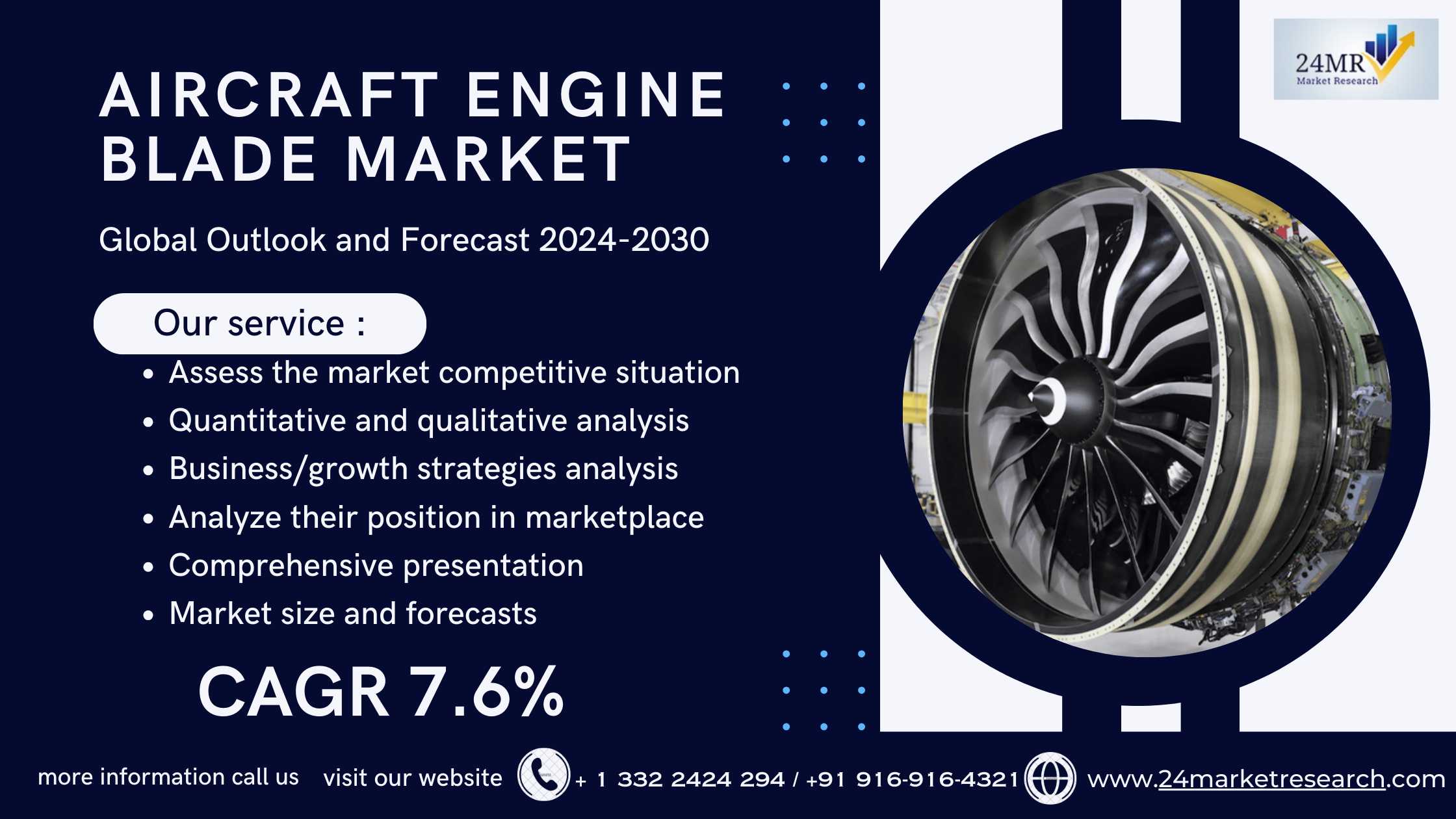 Aircraft Engine Blade Market 2024-2030 by Player, ..