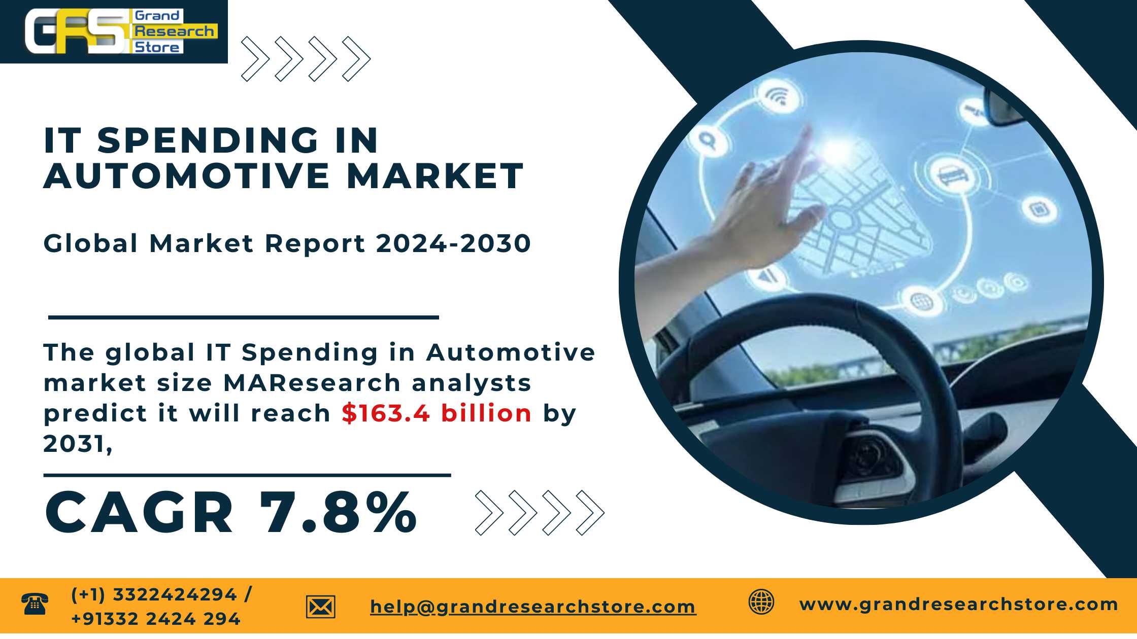 IT Spending in Automotive Market, Global Outlook a..