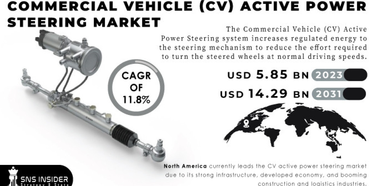 Commercial Vehicle Active Power Steering Market: Share, Size & SWOT Analysis