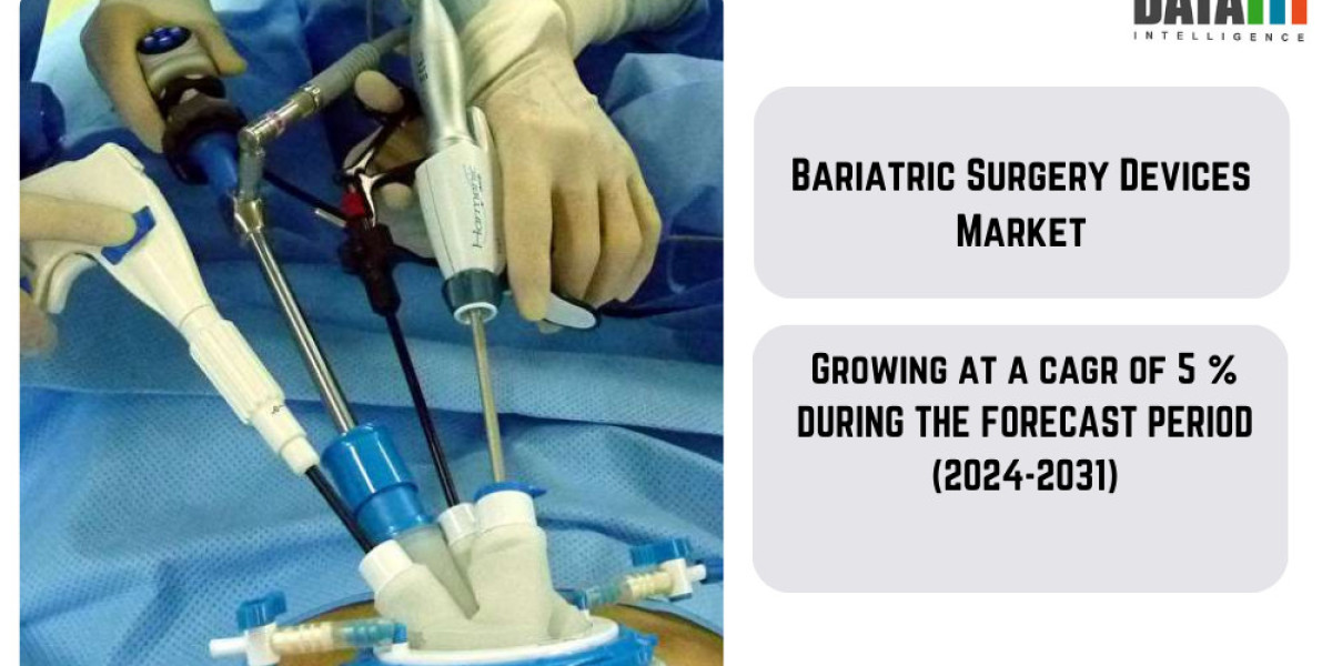 Bariatric Surgery Devices Market 2024 Highlights on Future Development, Top Trends and Leading Players Analysis to 2031