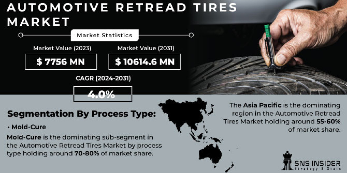 Automotive Retread Tires Market Trends: Growth & Forecast 2031
