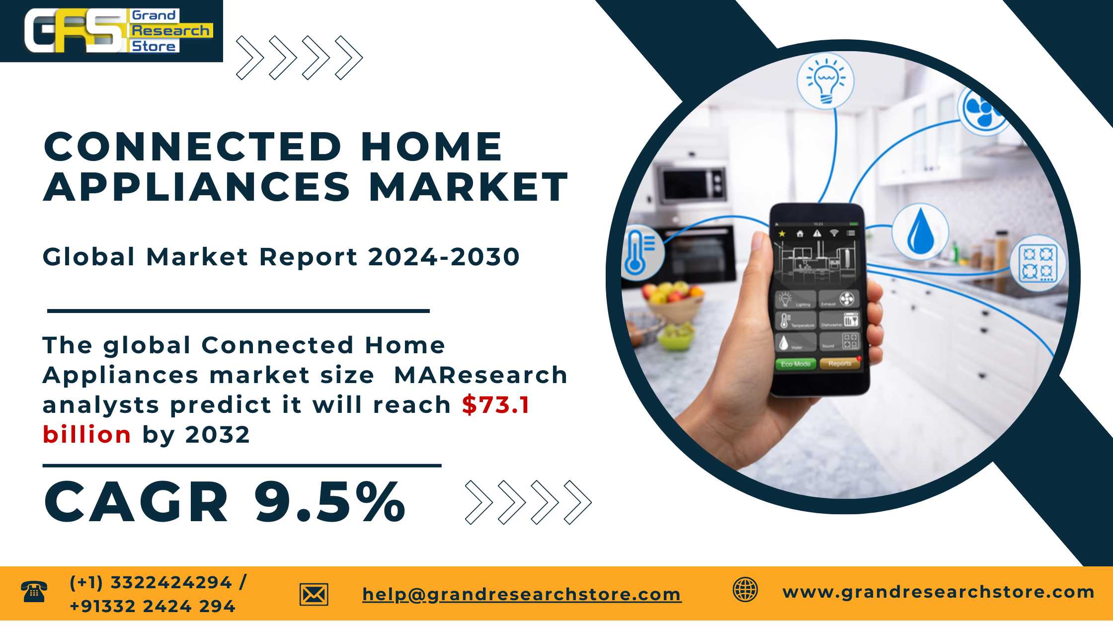 Connected Home Appliances Market 2024-2030 Global ..