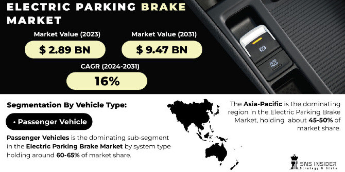 Electric Parking Brake Market: Trends, Challenges & Insights 2031