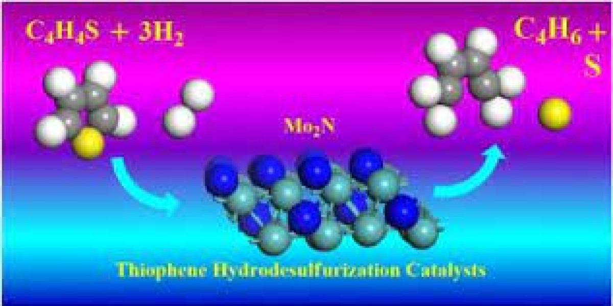 Global Hydrodesulfurization Catalyst Market Report, Latest Trends, Industry Opportunity & Forecast
