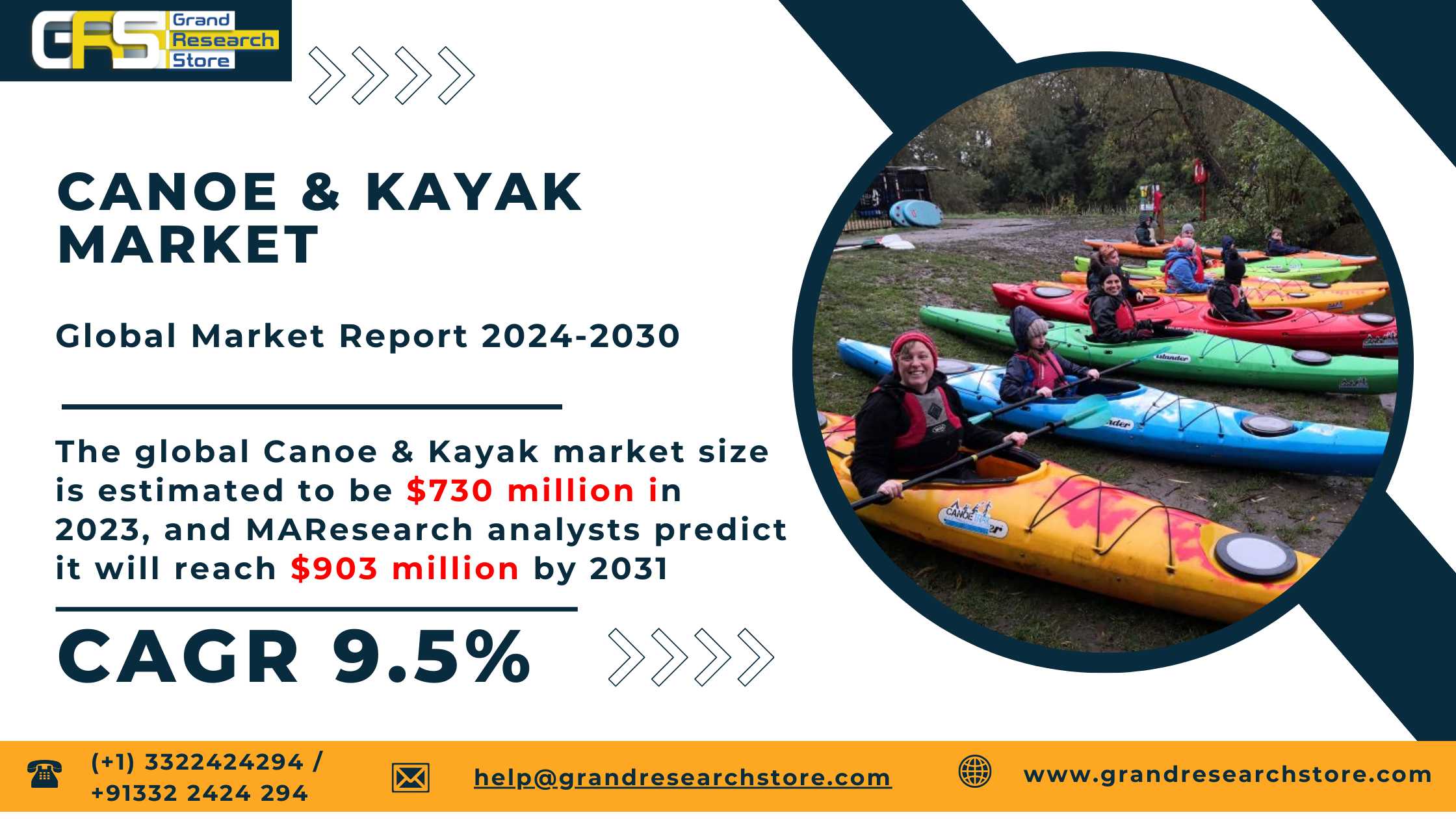 Canoe & Kayak Market, Global Outlook and Forec..