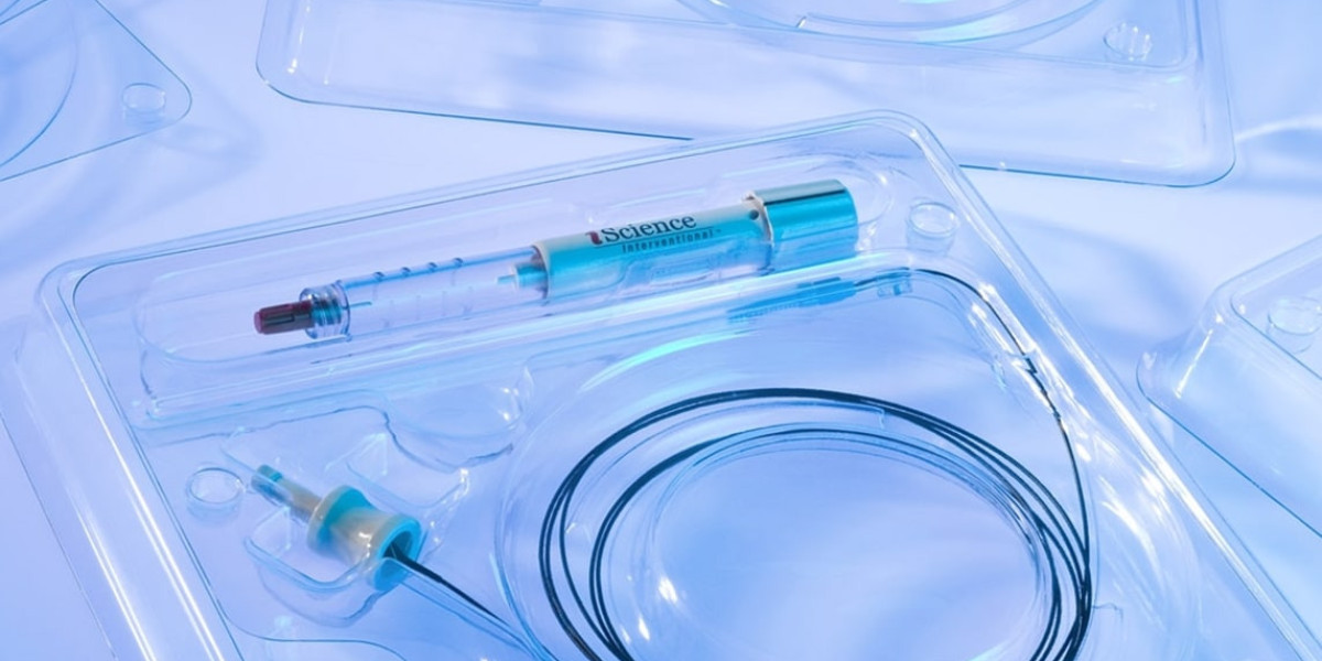 Medical Packaging Films Market Size, Status, Growth | Industry Analysis Report