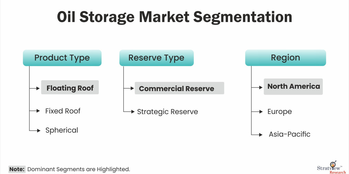 The Evolution of the Global Oil Storage Market: Key Trends and Insights