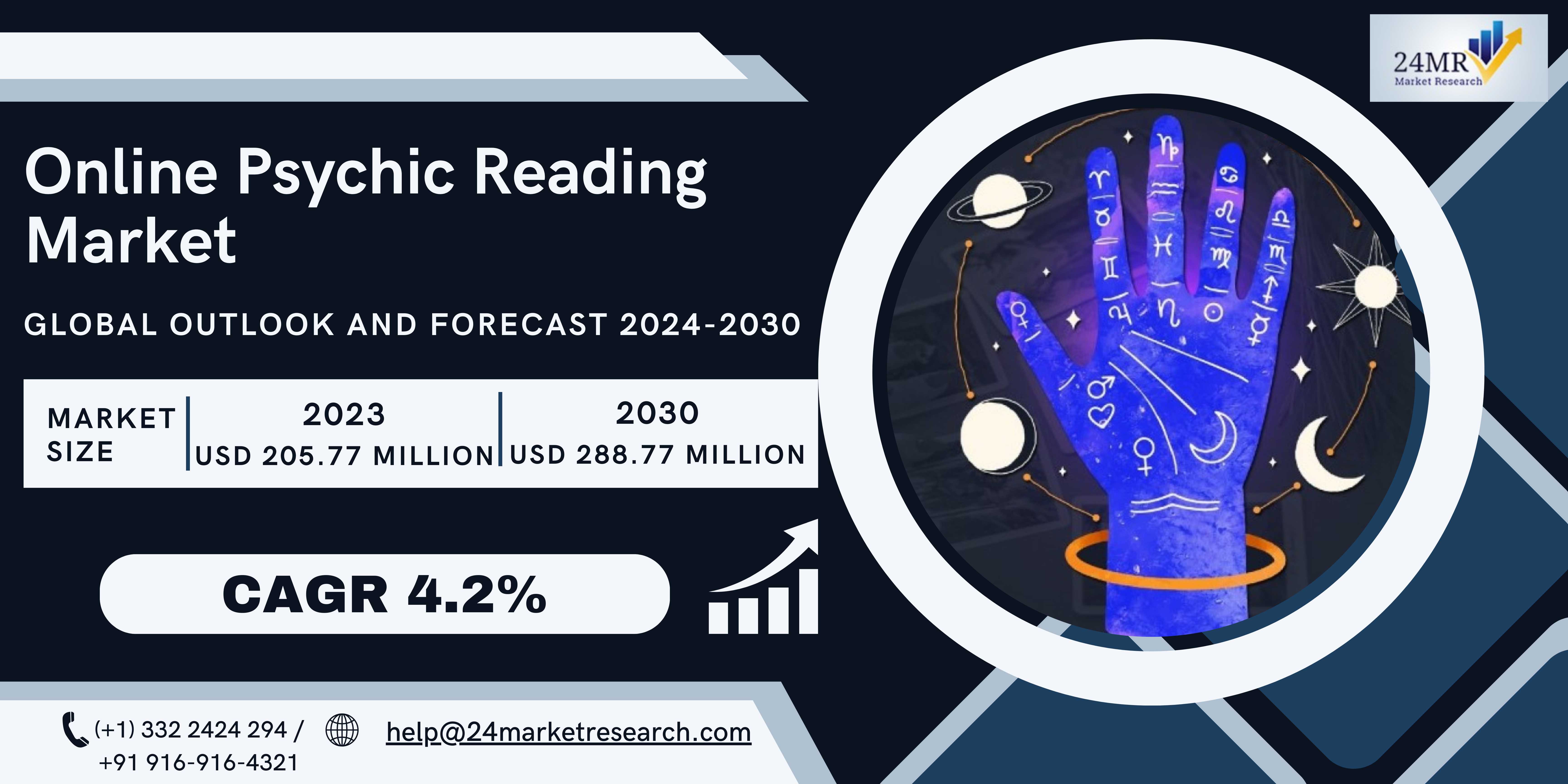 Online Psychic Reading Market, Global Outlook and ..