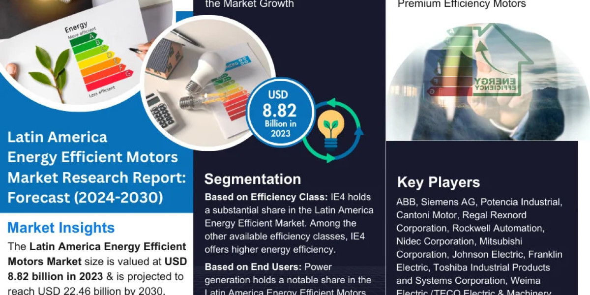 Latin America Energy Efficient Motors Market Forecasts, Trend Analysis & Opportunity Assessments-2030