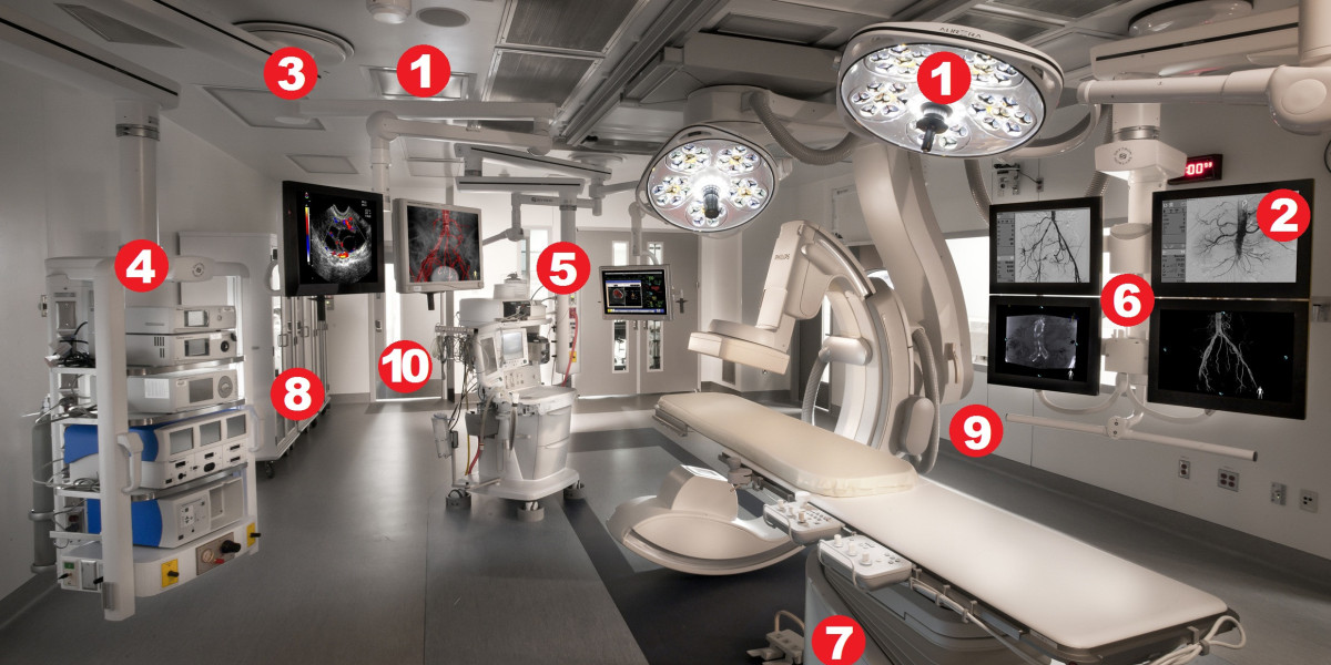 Operating Room Equipment Market Size, Growth, Industry Demand and Forecast Report to 2032