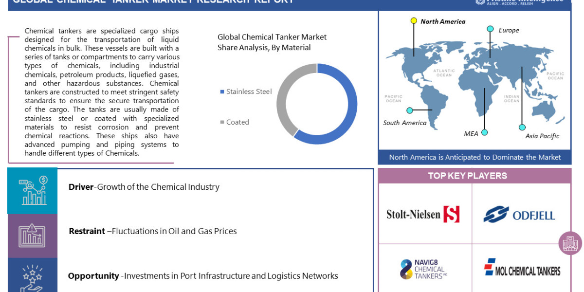 Global Chemical Tanker Market An In-depth Analysis from 2023-2030 | Market revenue to cross USD 49700 Billion by 2030