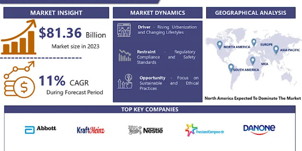 Infant Formula Market Future Trends, Present Data and Deep Analysis