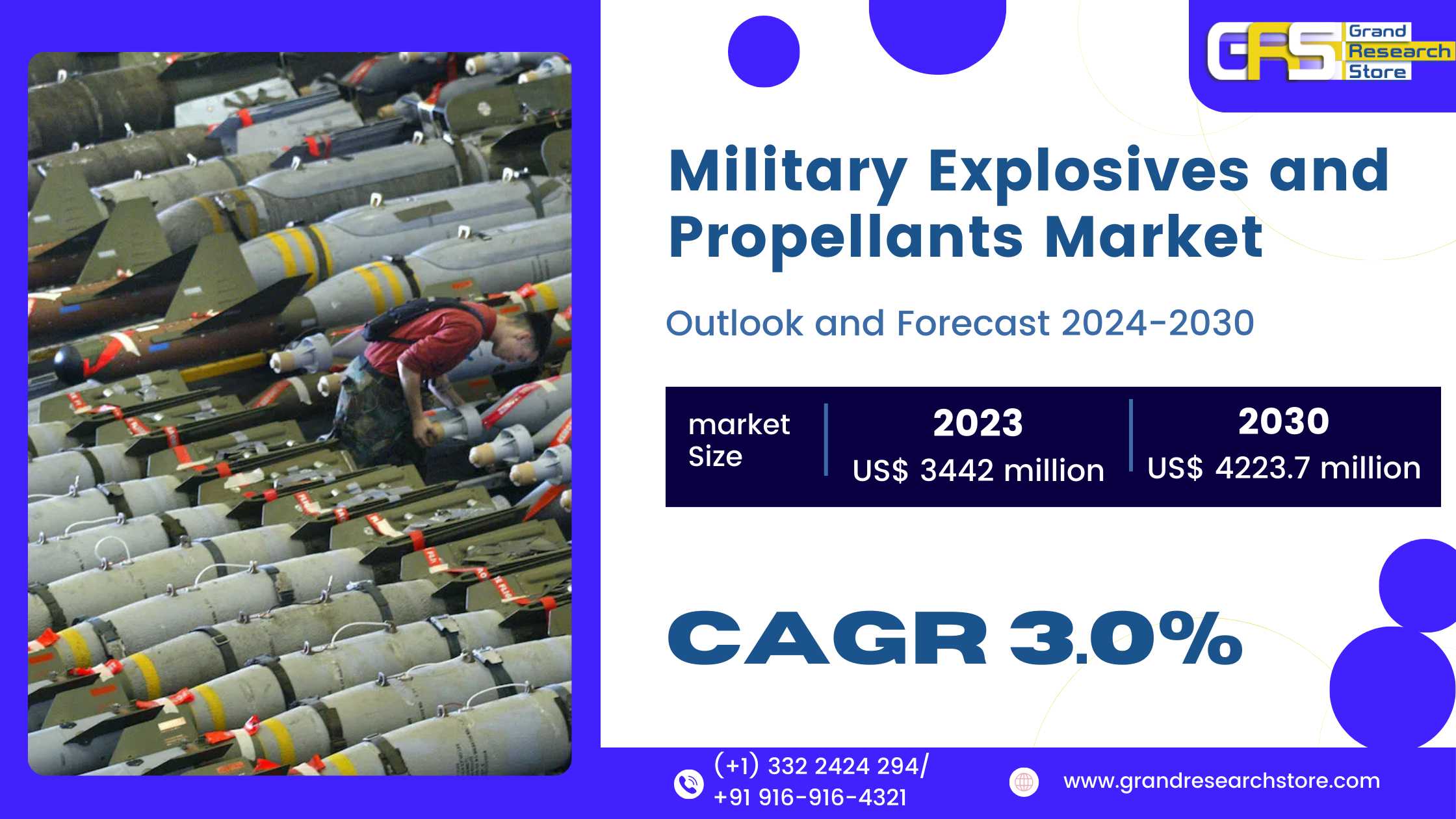 Military Explosives and Propellants Market, Global..