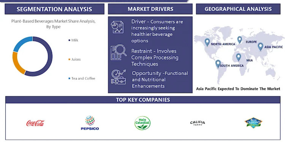 Beverage Boom Plant-Based Beverage market Phenomenon Beyond the Cow