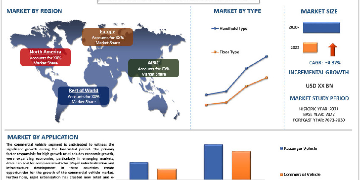 Tire Tread Depth Scanner Market Size, Share, Growth & Forecast to 2030 | UnivDatos