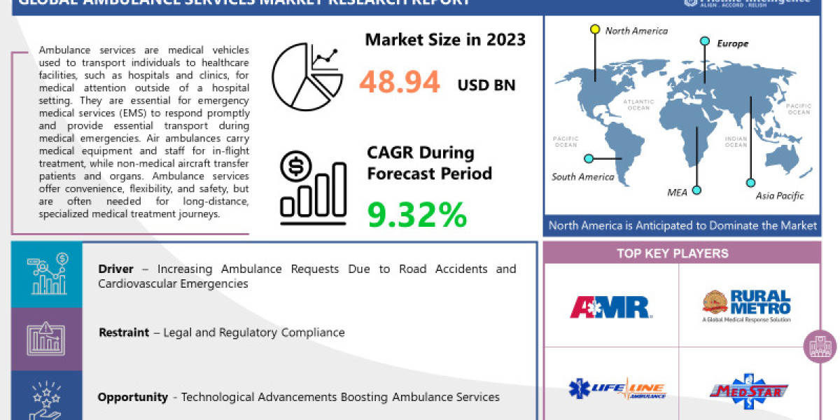  Ambulance Services Market Size, Share | 2024 - 2032