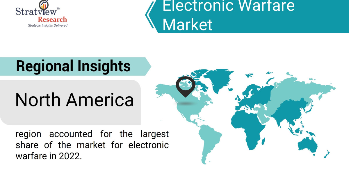 Challenges and Opportunities in the Electronic Warfare Market