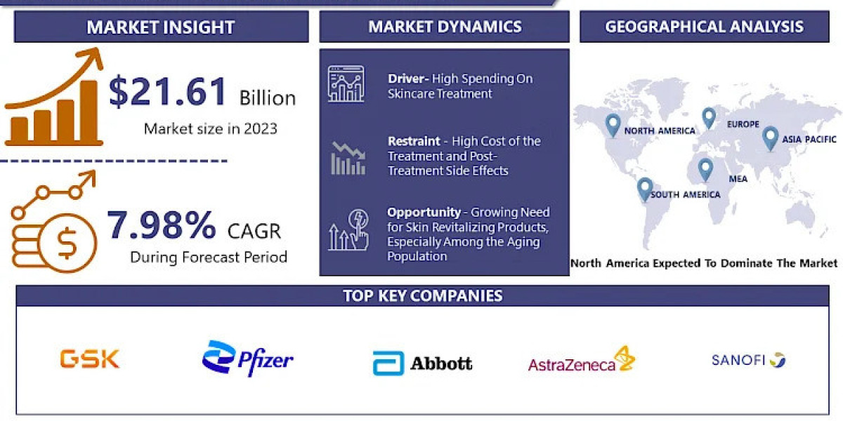 Global Anti-Aging Botox Market Size Expected To Reach US$ 43.12 Billion With CAGR 7.98% By 2032