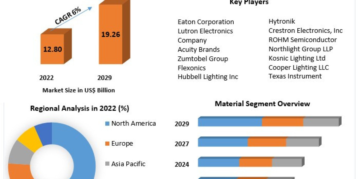 Market Forecast: Global Electric Insulator Market (2023-2029)