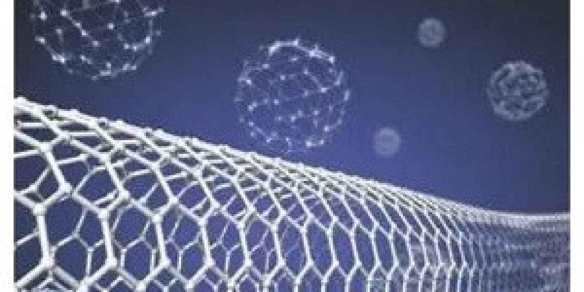Global Nanocomposites Market Share, Size, Analysis, Growth, Industry Statistics and Forecast 2034