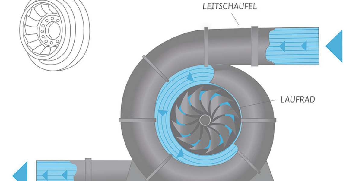 Water Turbine Market Forecast: US$ 3.8 Billion by 2032 with a Robust 4.7% CAGR