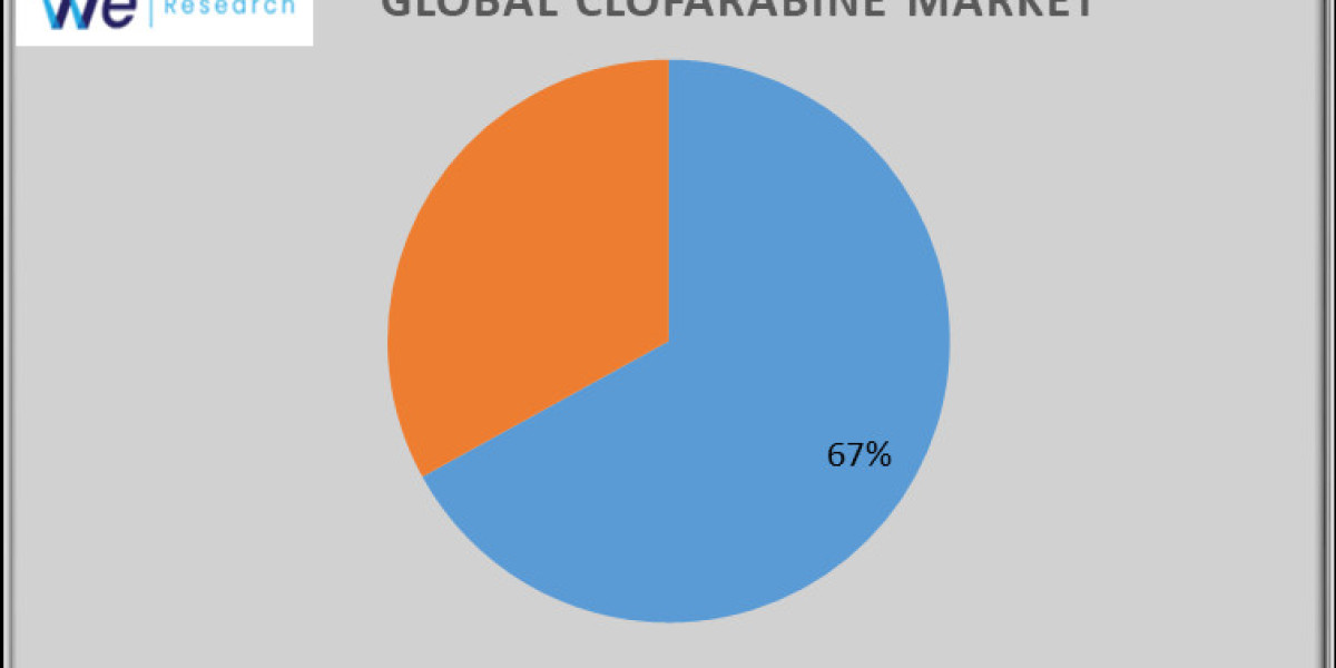 Clofarabine Market Growth, Opportunities and Industry Forecast Report 2033