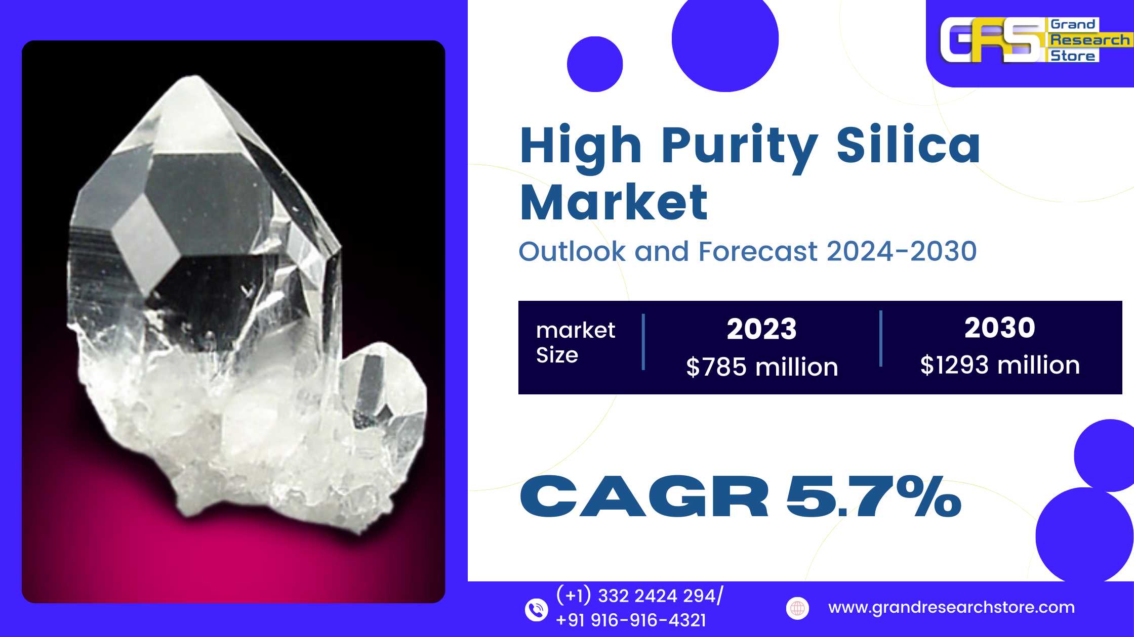 High Purity Silica Market 2024-2030 by Player, Reg..