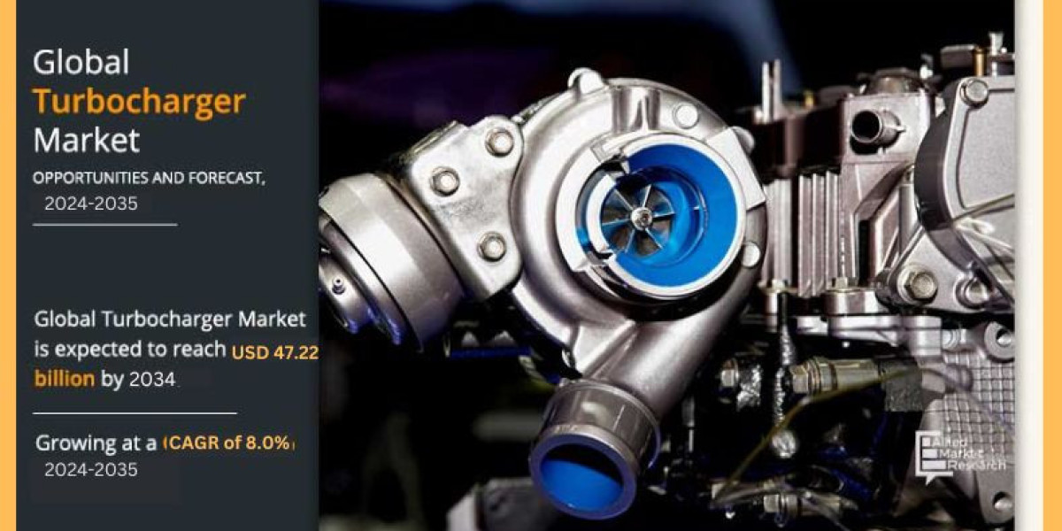 Turbocharger Market Analysis, Trends and Dynamic Demand by Forecast 2024 to   2035