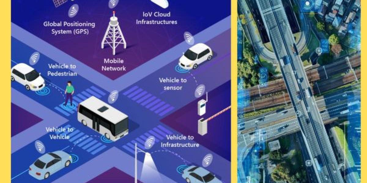 Intelligent Transportation System Market Analysis, Growth Factors and Competitive Strategies by Forecast 2034