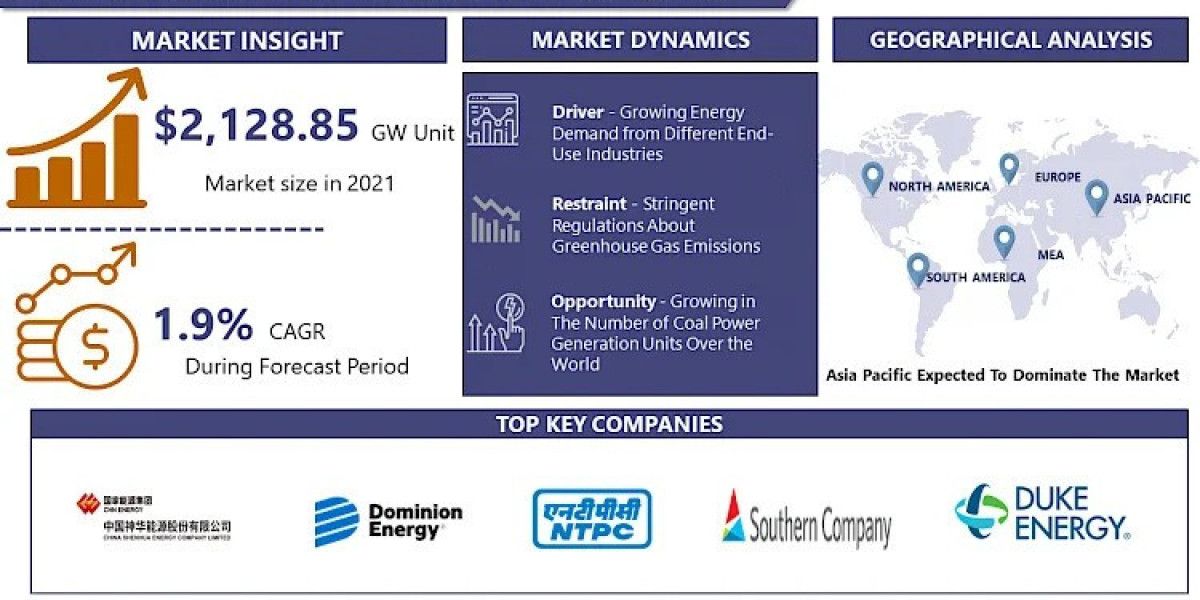 Coal Power Generation Market Size & Share Analysis - Growth Trends & Forecasts (2024 - 2032)