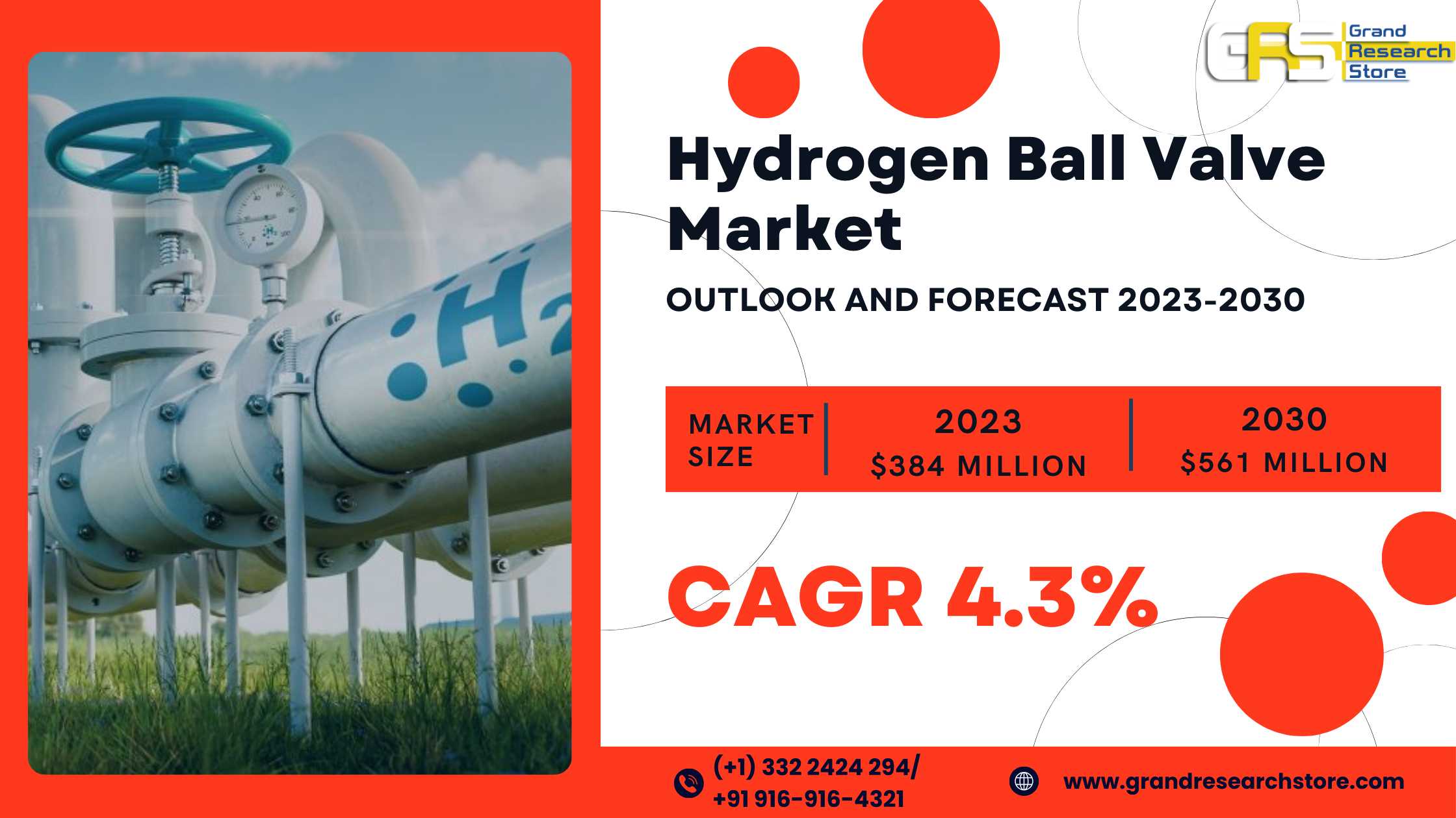 Hydrogen Ball Valve Market 2024-2030 by Player, Re..