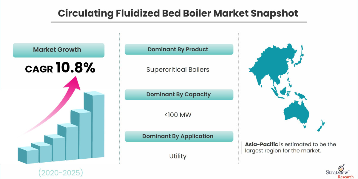 Revolutionizing Power Generation: The Role of Circulating Fluidized Bed Boilers