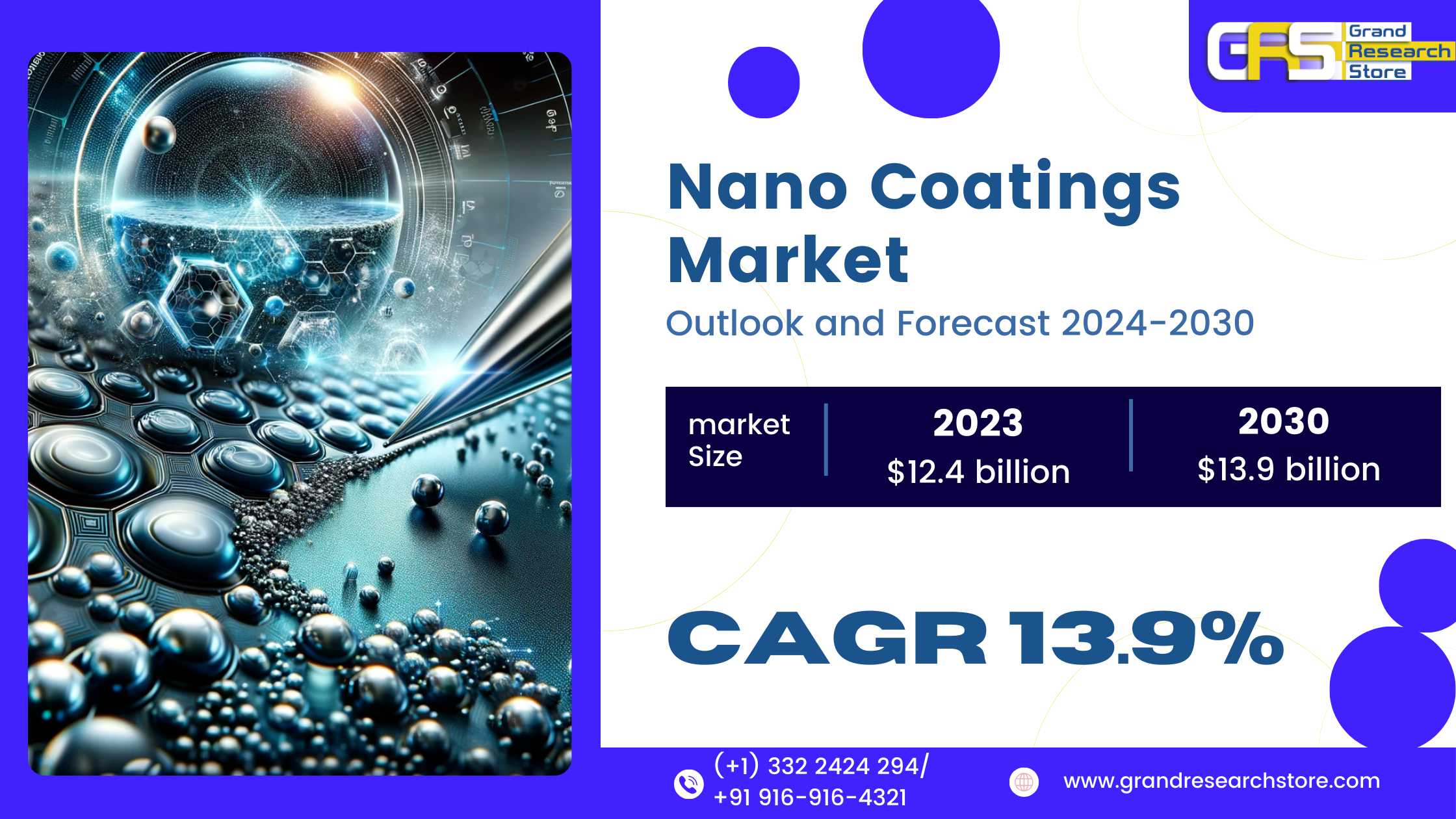 Nano Coatings Market 2024-2030 by Player, Region, ..