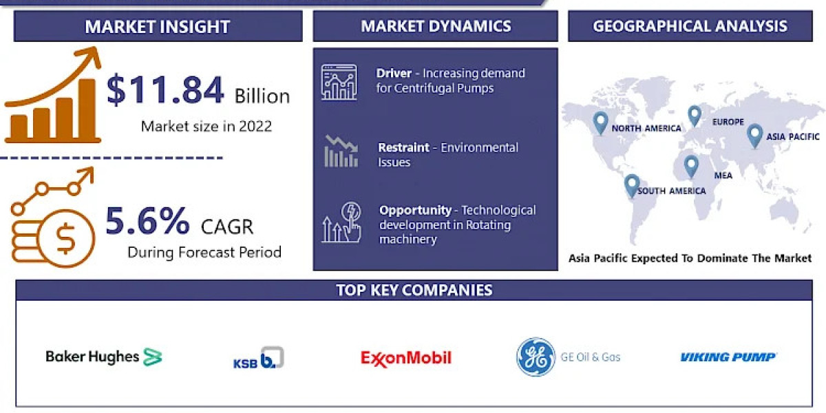 Oil and Gas Pump Market Size to Perceive a Thriving Growth by New Report