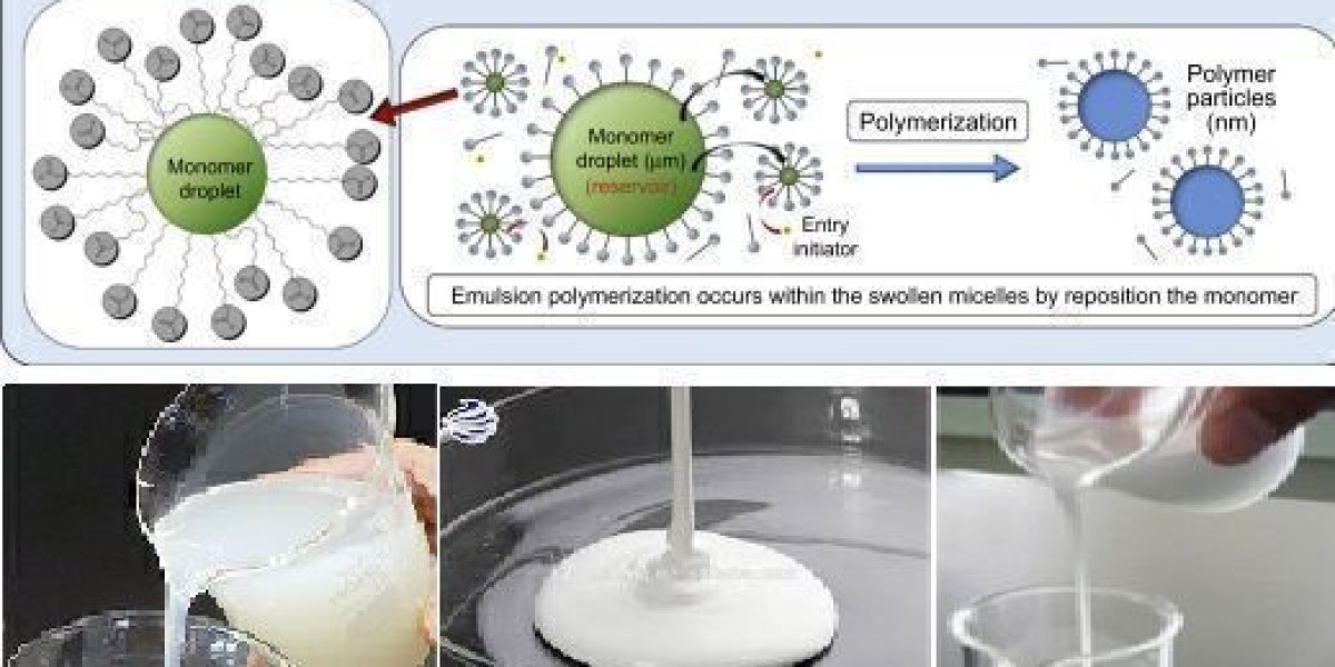 Global Emulsion Polymers Market Growth Overview & Industry Forecast Report 2034